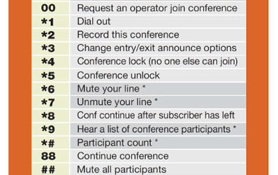 Conduct More Productive Conference Calls with On-The-Fly Recording