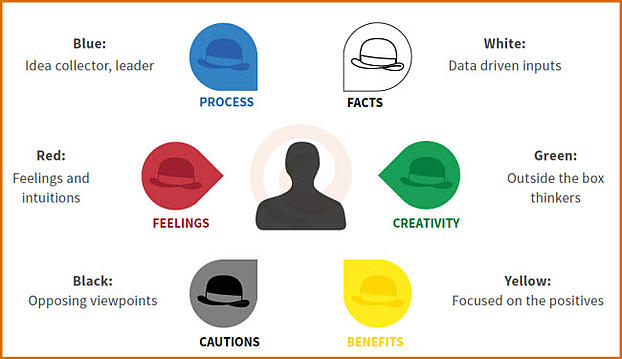 Why Six Hats are Better Than One for Maximum Productivity